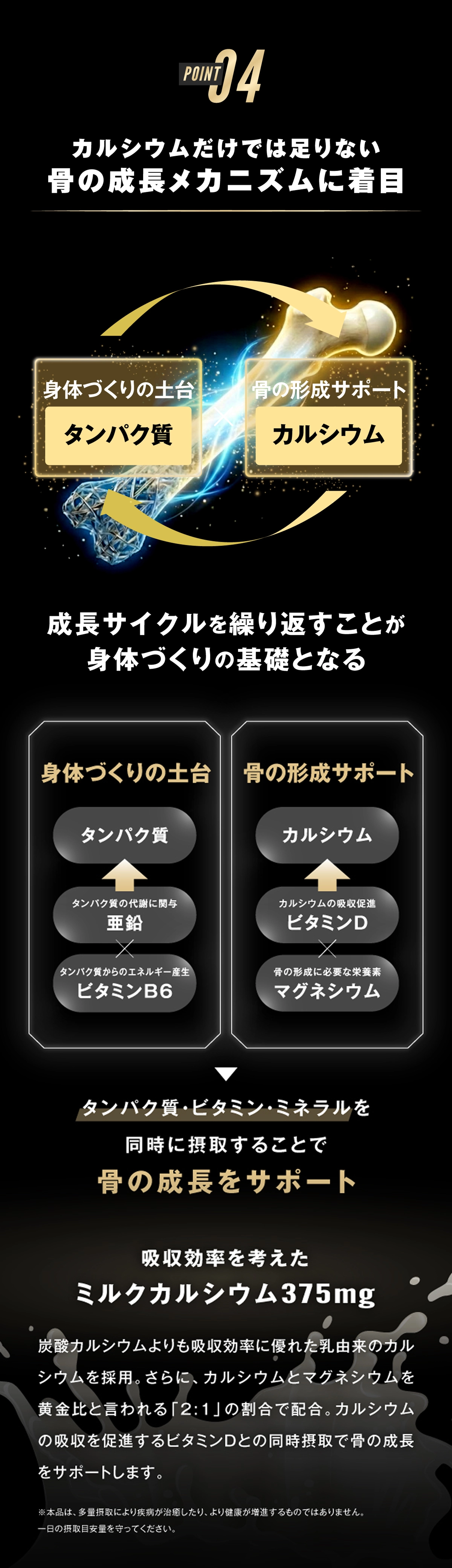 ポイント4.カルシウムだけでは足りない骨の成長メカニズムに着目 成長サイクルを繰り返すことが身体づくりの基礎となる タンパク質・ビタミン・ミネラルを同時に摂取することで骨の成長をサポート 吸収効率を考えたミルクカルシウム375mg 炭酸カルシウムよりも吸収効率に優れた乳由来のカルシウムを採用。さらに、カルシウムとマグネシウムを黄金比と言われる「2:1」の割合で配合。カルシウムの吸収を促進するビタミンDとの同時摂取で骨の成長をサポートします。