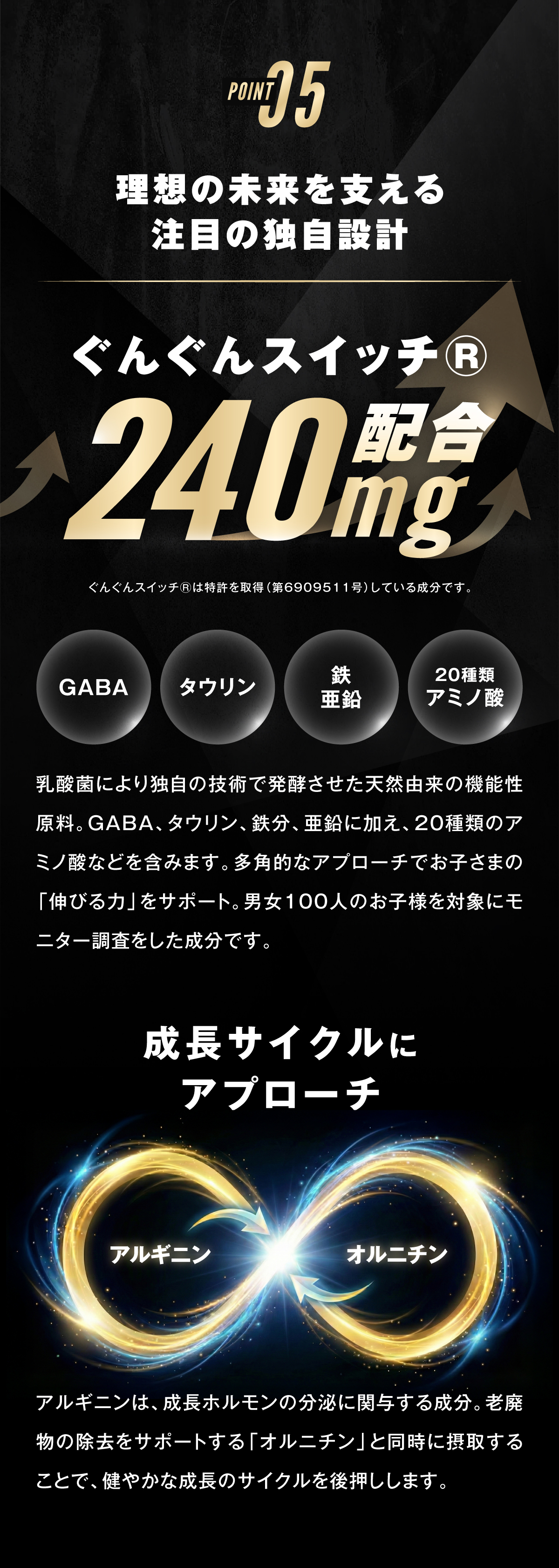ポイント5.理想の未来を支える注目の独自設計 ぐんぐんスイッチ240mg配合 ぐんぐんスイッチは特許を取得（第6909511号）している成分です。 乳酸菌により独自の技術で発酵させた天然由来の機能性原料。GABA、タウリン、鉄分、亜鉛に加え、20種類のアミノ酸などを含みます。多角的なアプローチでお子さまの「伸びる力」をサポート。男女100人のお子様を対象にモニター調査をした成分です。 成長サイクルにアプローチ アルギニンは、成長ホルモンの分泌に関与する成分。老廃物の除去をサポートする「オルニチン」と同時に摂取することで、健やかな成長のサイクルを後押しします。